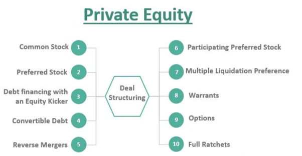 Private Equity Structure