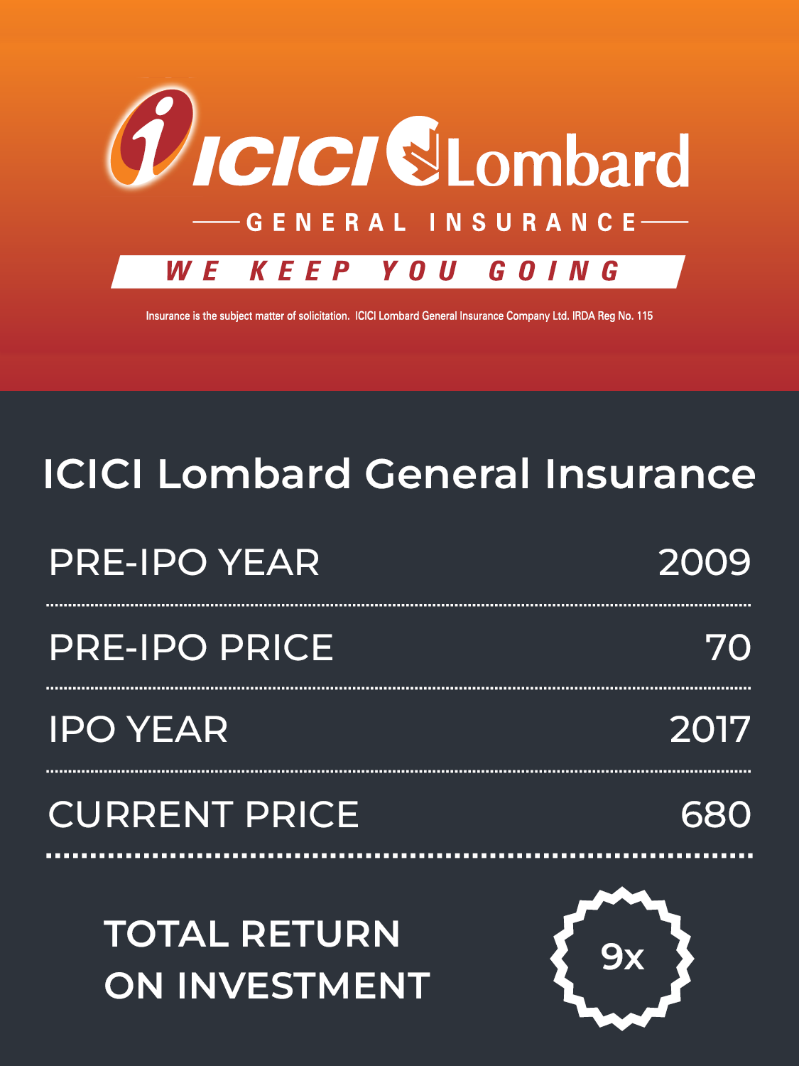 Icici Lombard General Insurance